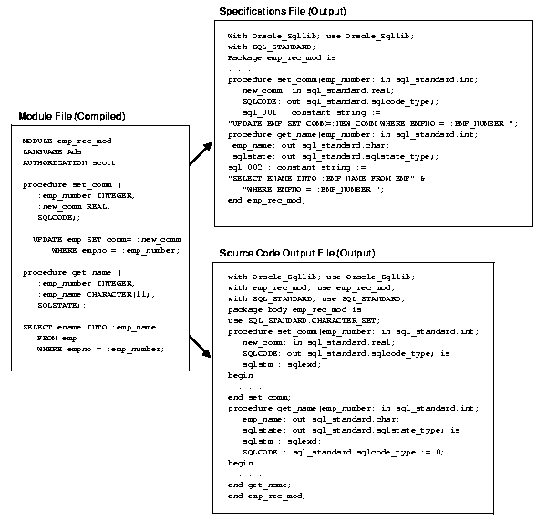 Description of amd80003.gif follows