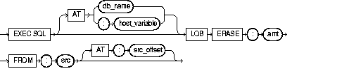 Description of loberas.gif follows