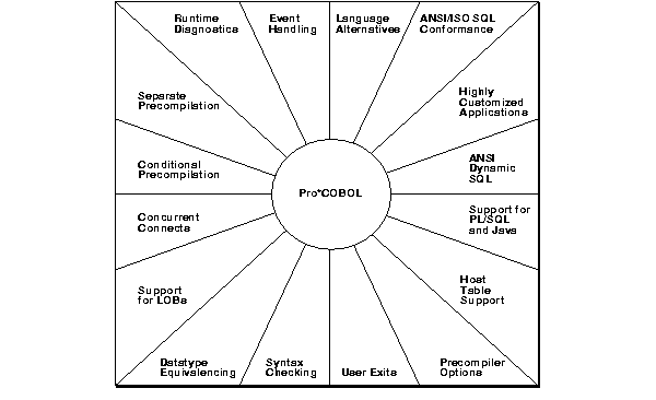 Description of pco81048.gif follows