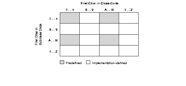 Description of pco81055.gif follows