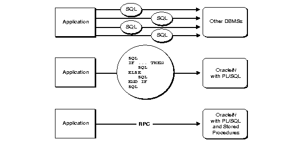 Description of pco81060.gif follows