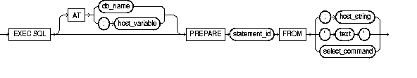 Description of prepare.gif follows