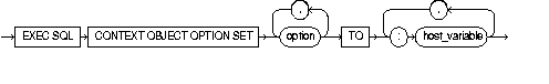 Description of conobset.gif follows