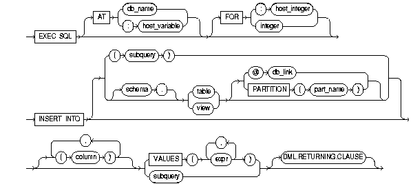 Description of insert.gif follows