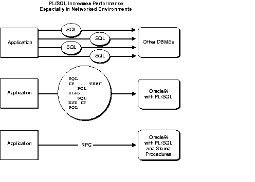 Description of lnpcc019.gif follows