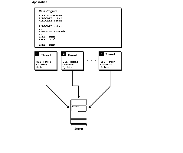 Description of lnpcc022.gif follows