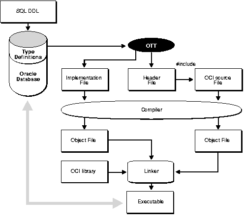 Description of lnpcc072.gif follows