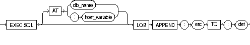 Description of lobapp.gif follows