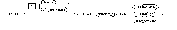 Description of prepare.gif follows