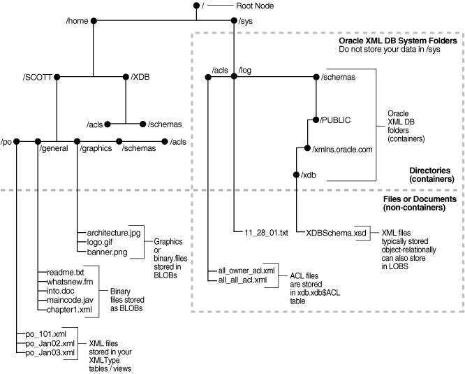 Description of adxdb004.gif follows