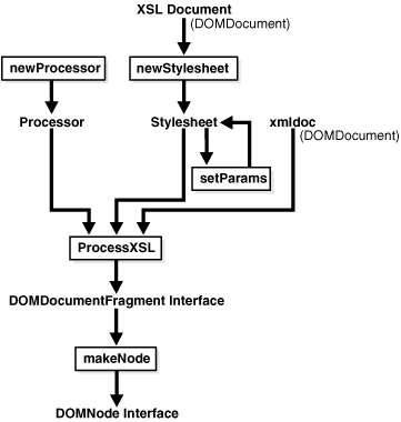 Description of adxdb016.gif follows