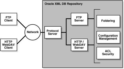 Description of adxdb019.gif follows