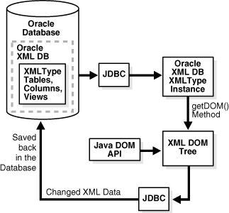 Description of adxdb024.gif follows