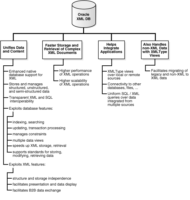 Description of adxdb031.gif follows