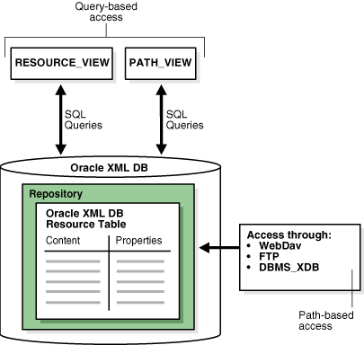 Description of adxdb034.gif follows