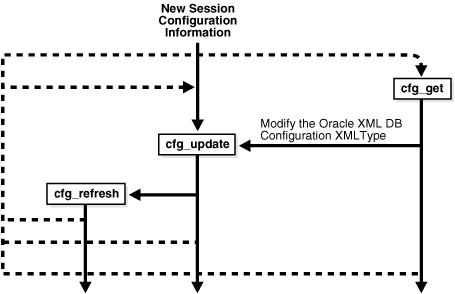 Description of adxdb043.gif follows