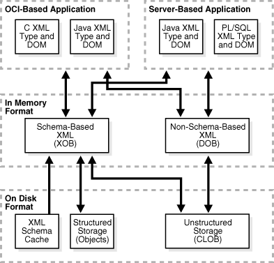 Description of adxdb047.gif follows