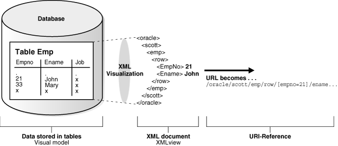 Description of adxdb053.gif follows