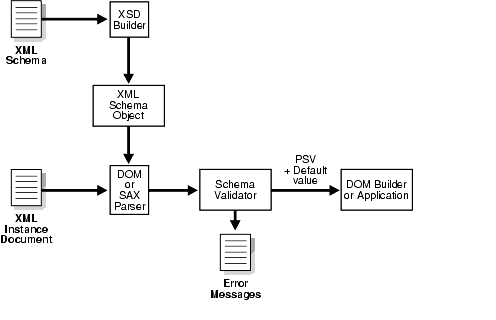 Как открыть xsd схему