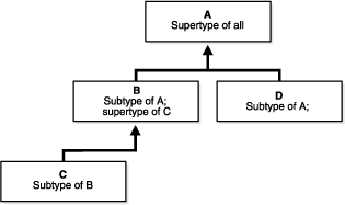 Description of adobj027.gif follows