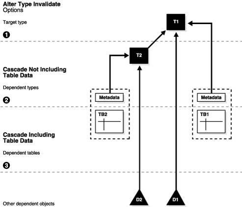 Description of adobj029.gif follows