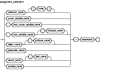 Description of assignment_statement.gif follows