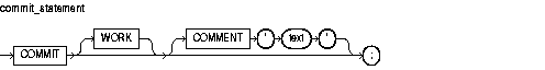 Description of commit_statement.gif follows