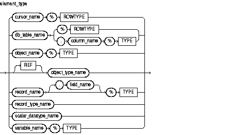 Description of element_type.gif follows