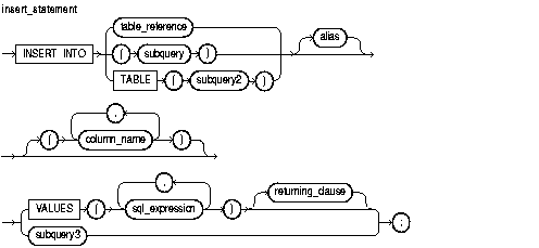 Description of insert_statement.gif follows