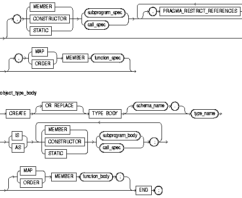 Description of object_type_body.gif follows