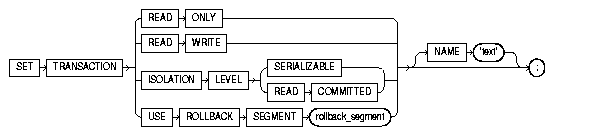 Description of set_transaction.gif follows