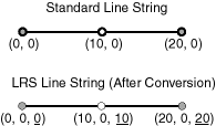 Description of conversion.gif follows