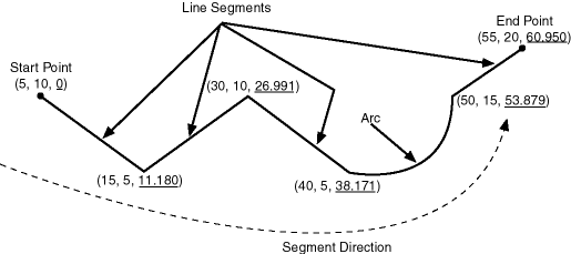 Description of geoseg.gif follows