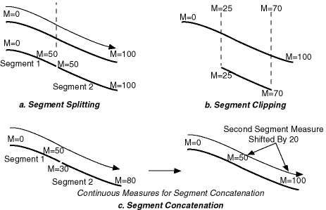 Description of geosegoper.gif follows