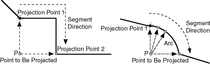 Description of multiprojpts.gif follows