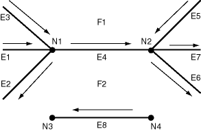 Description of edge_table.gif follows