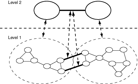 Description of net_hier.gif follows