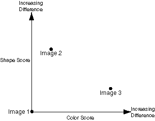 Description of score.gif follows