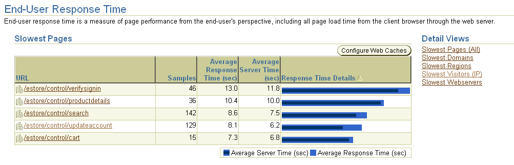 Description of apm_eu_perf_tab.gif follows