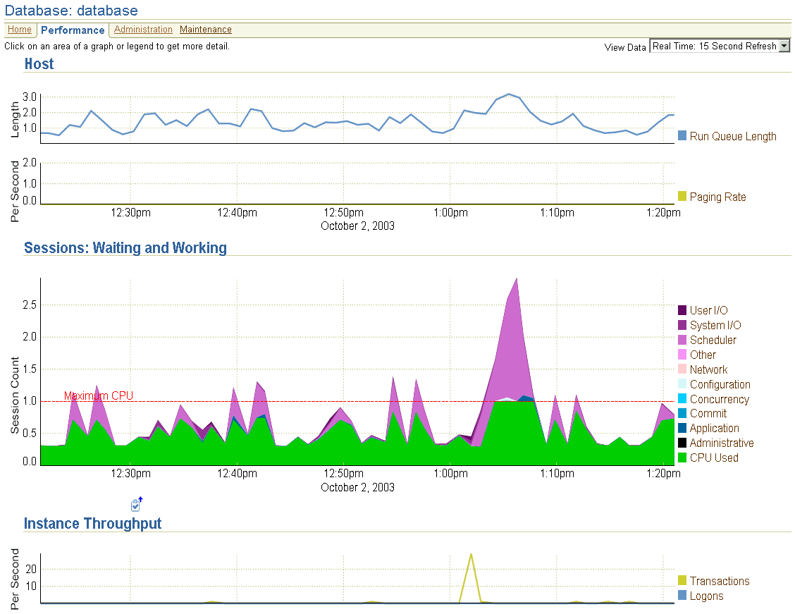 Description of db_performance_top.gif follows