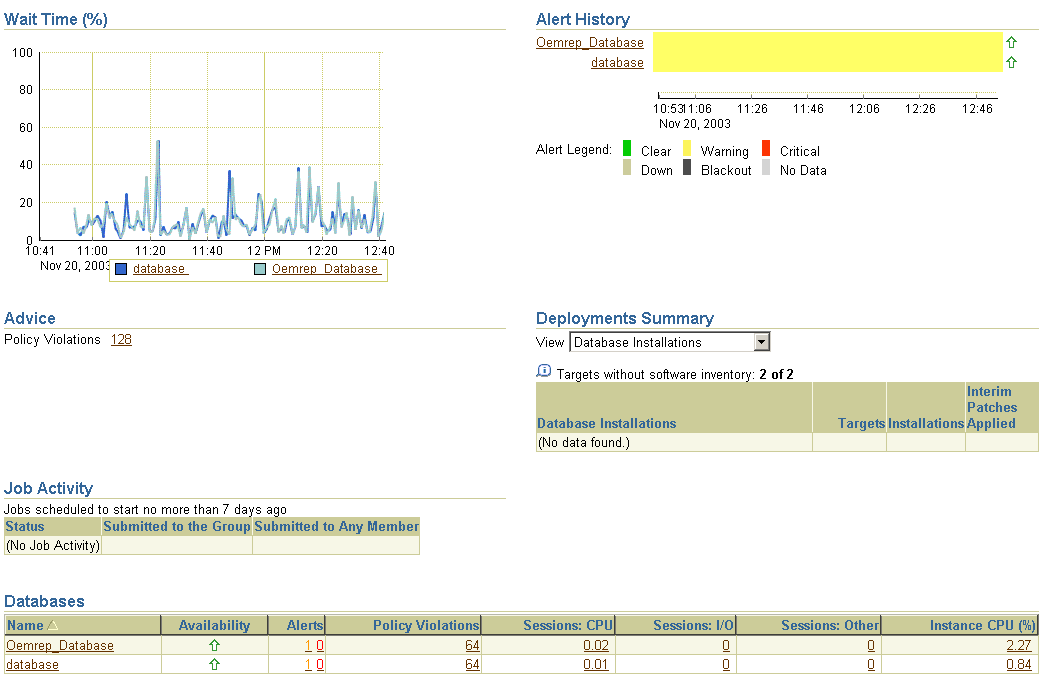 Description of setup_database_group.gif follows