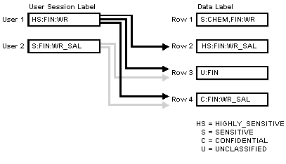 Text description of olsag007.gif follows.