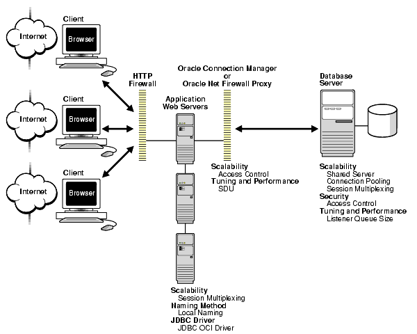 Description of net81111.gif is in surrounding text