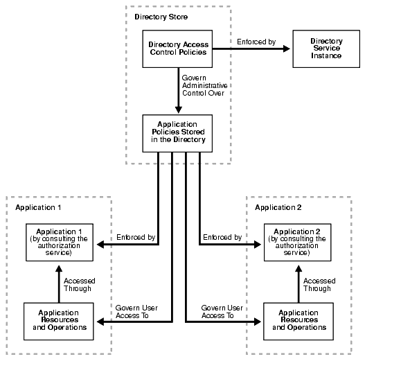 Text description of oid81037.gif follows