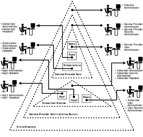 Text description of oid81041.gif follows