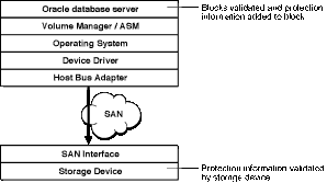 Description of maxav029.gif follows