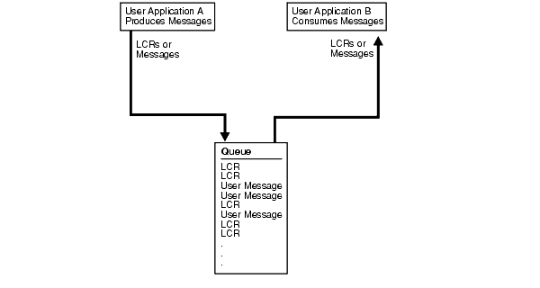 Text description of strms010.gif follows