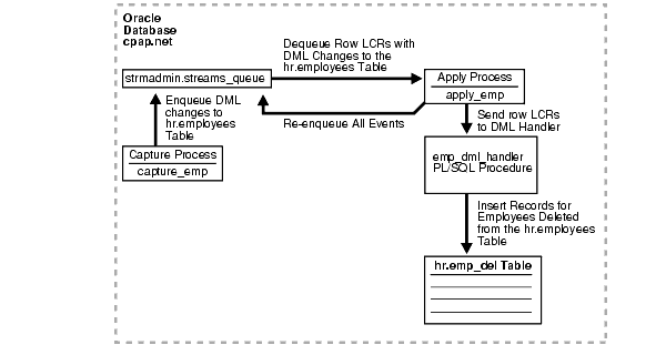 Text description of strms036.gif follows