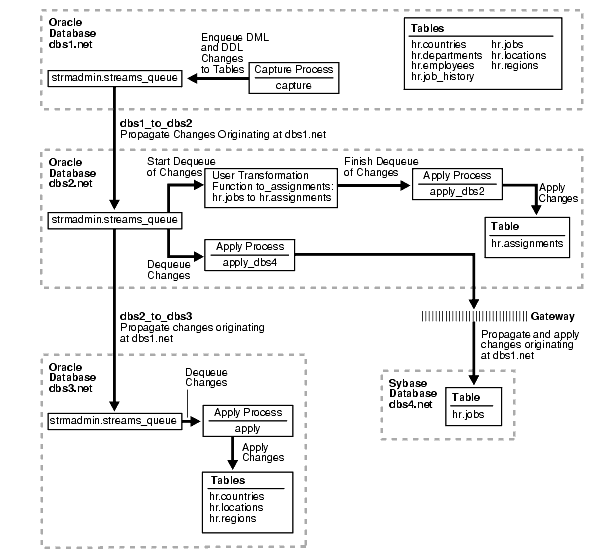 Text description of strep002.gif follows