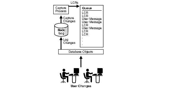 Text description of strep037.gif follows